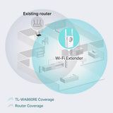 Renge extender TP-Link 300Mbps Wireless TL-WA860RE - Ripetitore di segnale Wifi